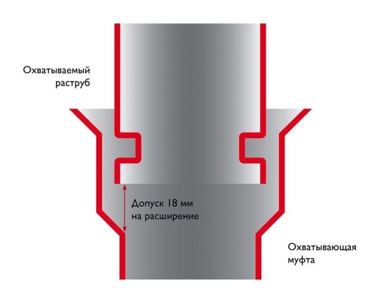 Отвод 30 градусов Schiedel Permeter ULTRA 25 черный, D 150/200 мм