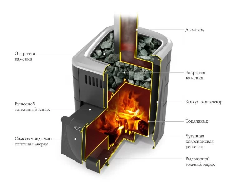 Дровяная печь для бани TMF Компакт 2017 Carbon Витра