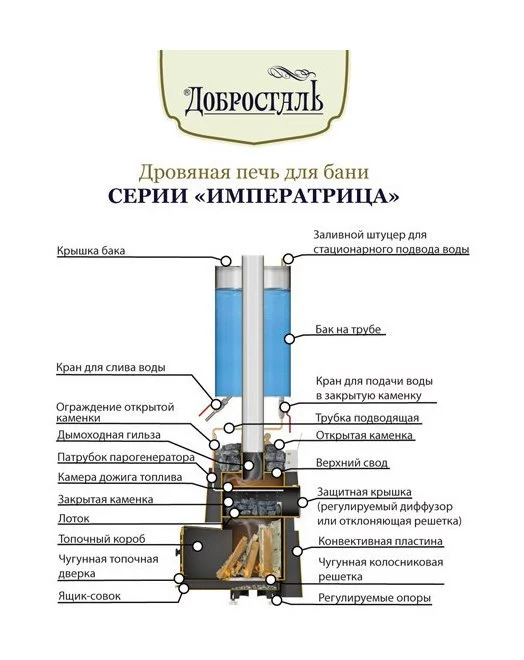 Дровяная печь для бани АВГУСТА стронг в змеевике с панорамной топочной дверцей
