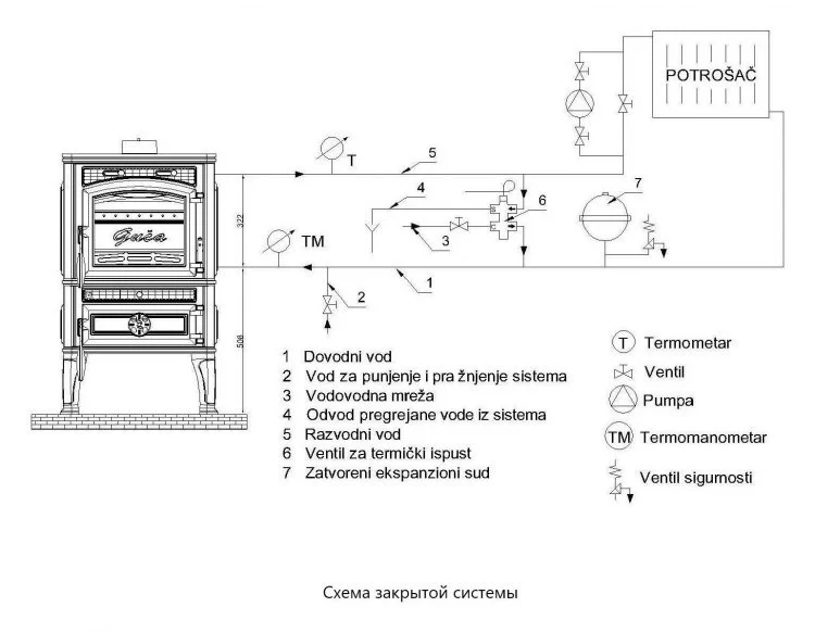 Печь Guca LAVA Thermo