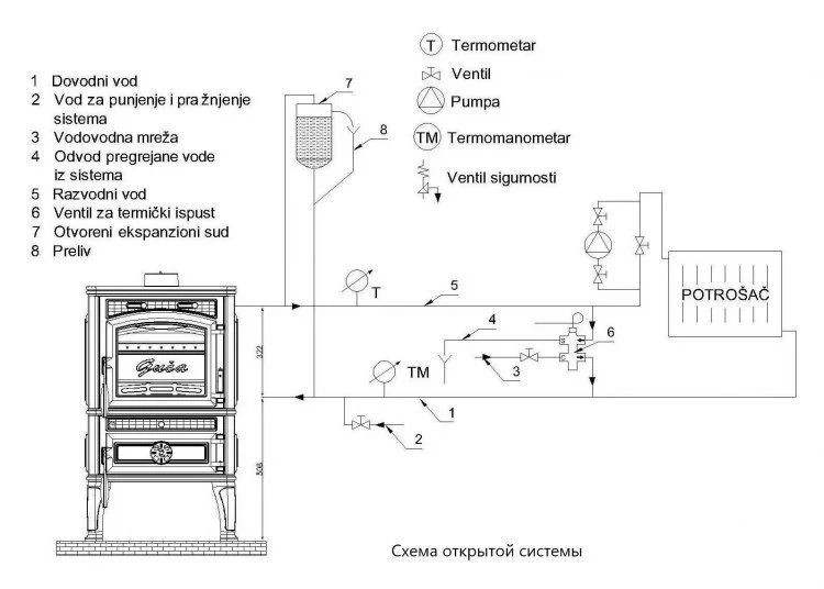 Печь Guca LAVA Thermo