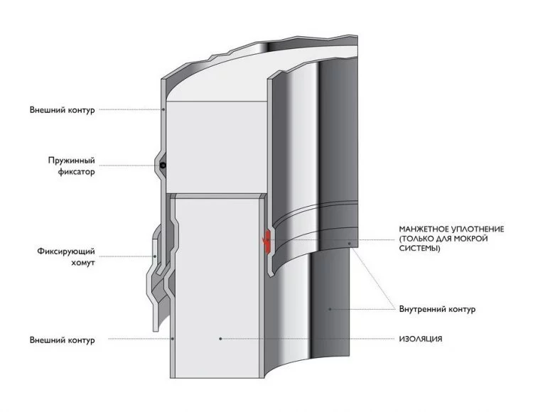 Элемент трубы 500 мм Schiedel Permeter 50 черный, D 250/350 мм