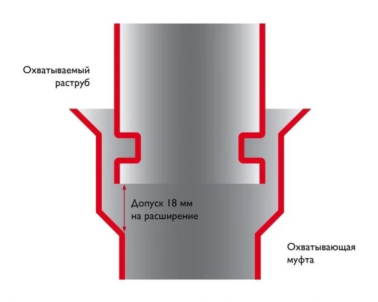 Элемент трубы 500 мм Schiedel Permeter 50 черный, D 250/350 мм