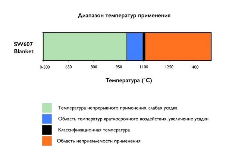 Элемент трубы 500 мм Schiedel Permeter 50 черный, D 250/350 мм