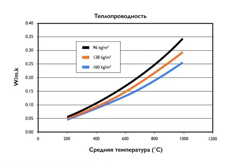 Элемент трубы 500 мм Schiedel Permeter 50 черный, D 250/350 мм