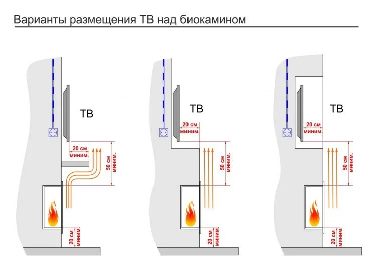 Топливный блок Lux Fire 500 S