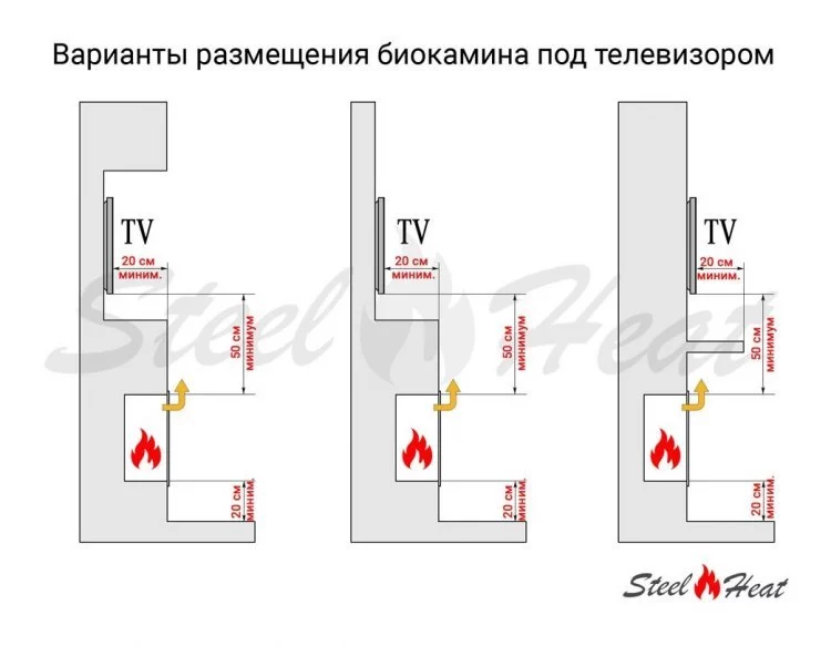 Биокамин торцевой SteelHeat Leader 500 (Стандарт)