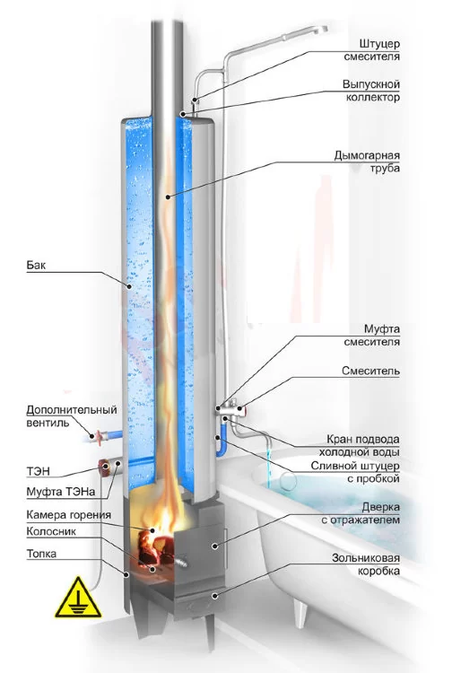 Колонка водогрейная КВЛ-90