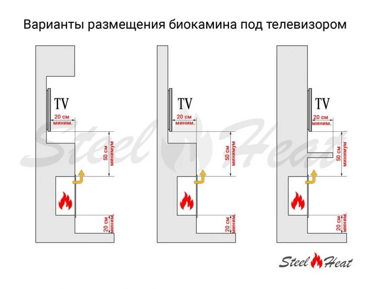 Биокамин напольный SteelHeat WOOD 500 красный