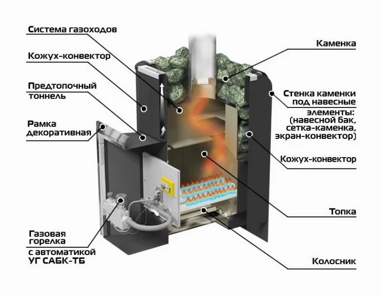 Газовая печь Ермак Уралочка 12 с Автоматикой (Сталь)