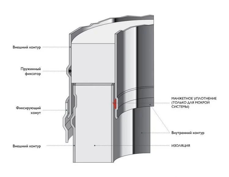 Напольный элемент с отводом конденсата D150/200 мм Schiedel Permeter 25 (черный)