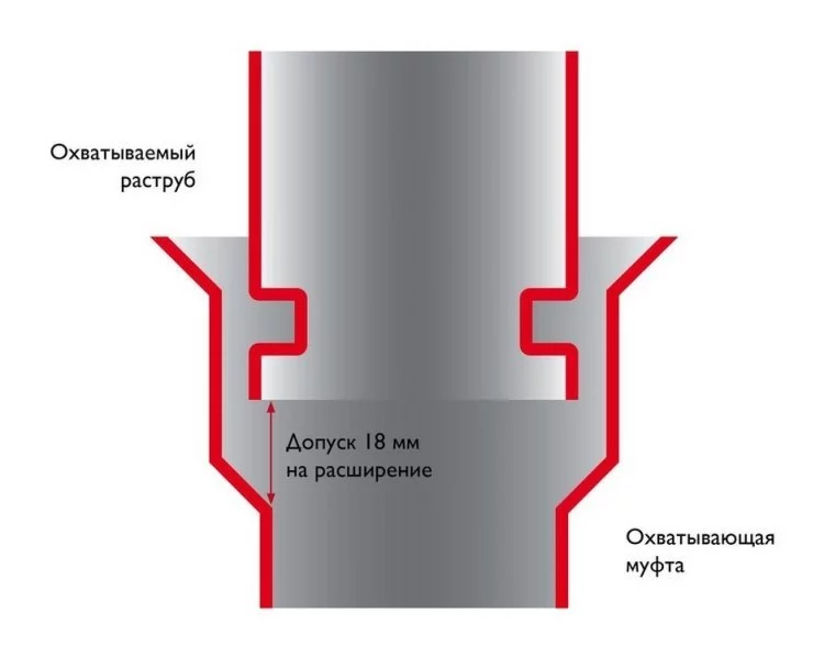 Напольный элемент с отводом конденсата D150/200 мм Schiedel Permeter 25 (черный)