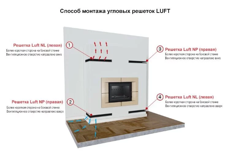 Решетка вентиляционная Luft SF 6 угловая белая
