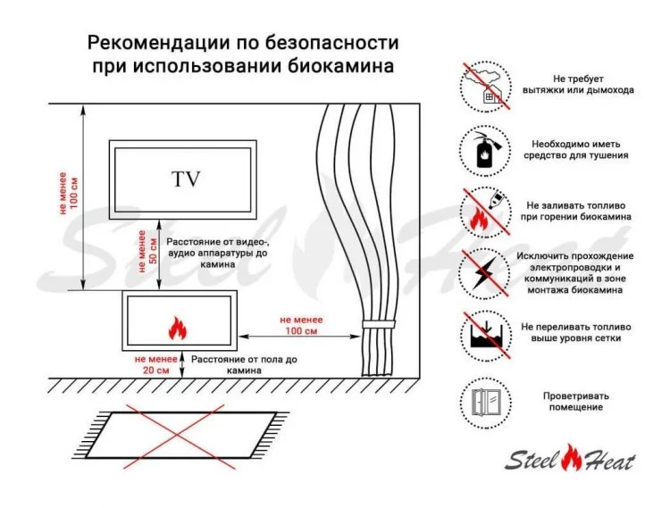 Биокамин SteelHeat LINKOR 1000