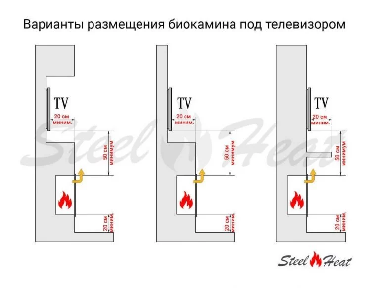 Биокамин SteelHeat LINKOR 1000