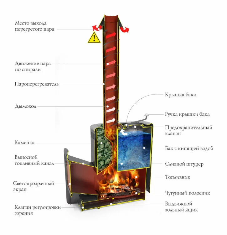Дровяная печь для бани TMF Скоропарка 2017 Inox Витра Б антрацит