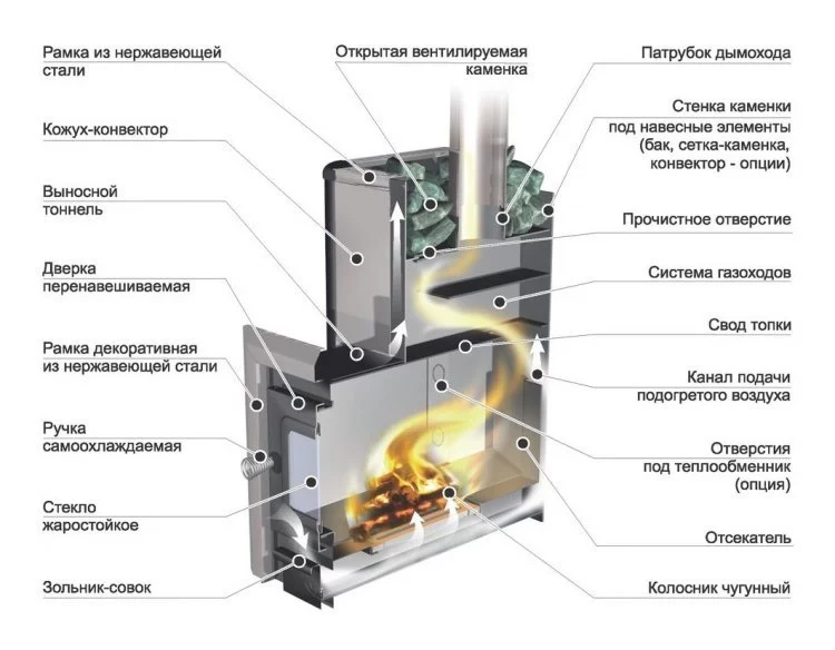 Дровяная печь для бани Ермак 16 Классика