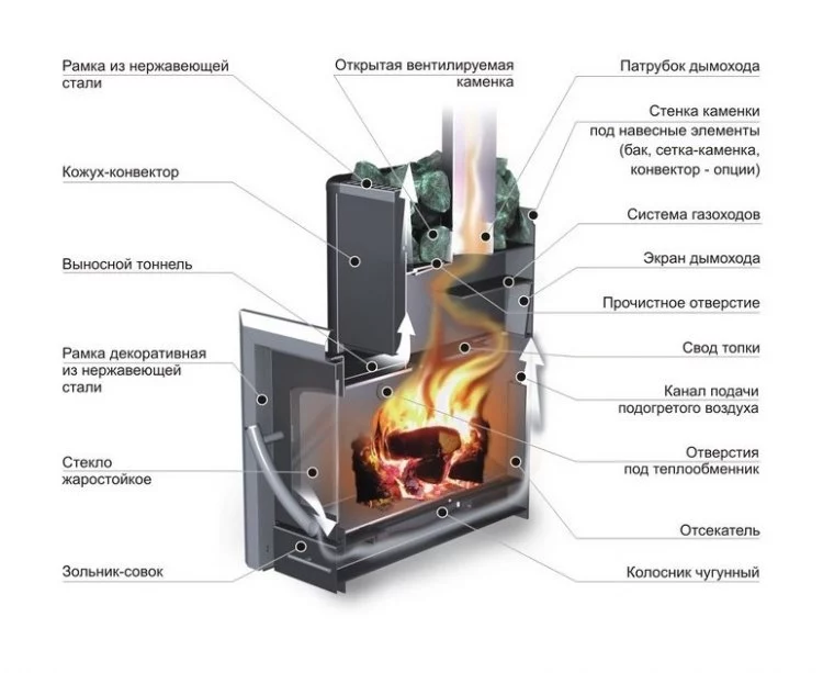 Дровяная печь для бани Ермак 20 Классика