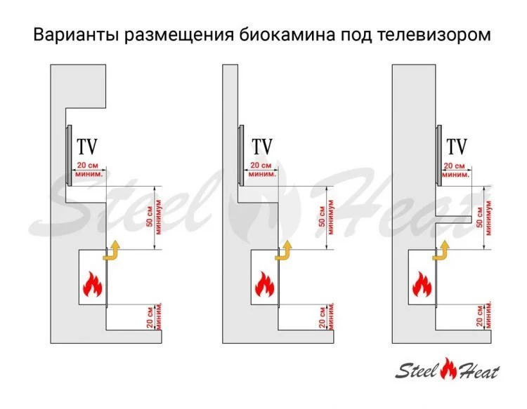 Биокамин SteelHeat LINKOR 800