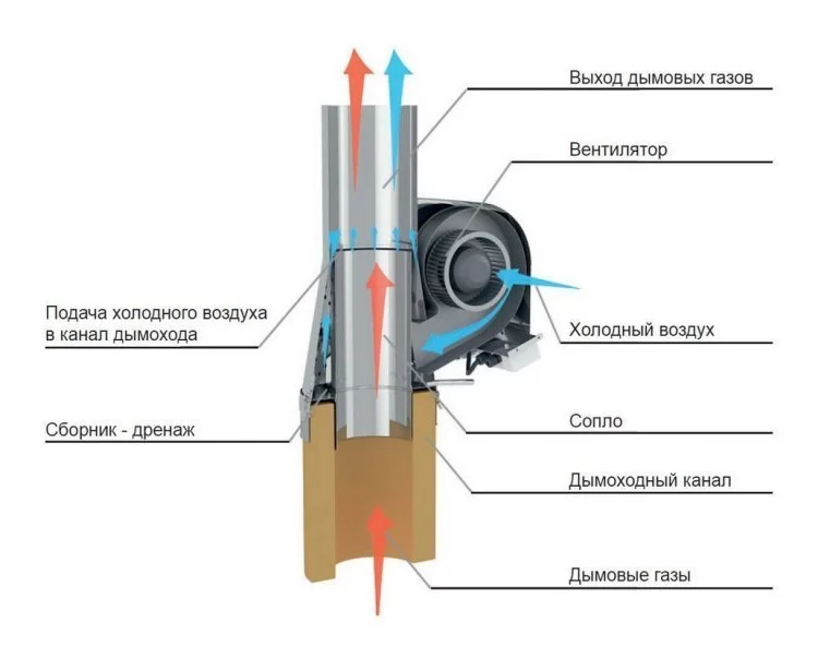 Дымосос Darco для стальных дымоходов D200