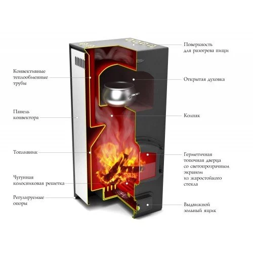 Отопительная печь TMF Герма