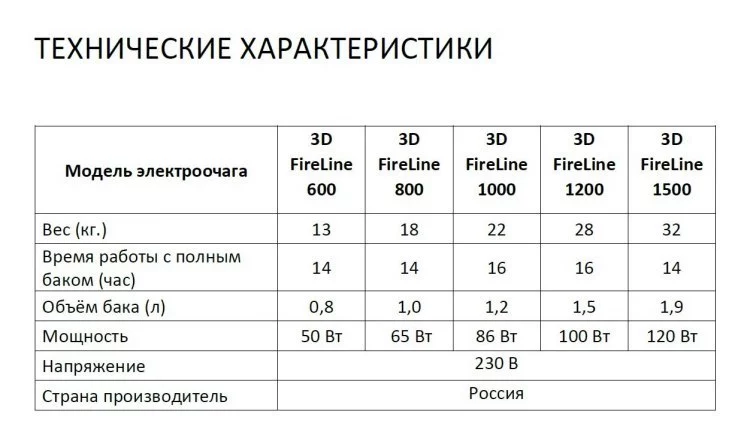 Электрический очаг Schones Feuer 3D FireLine 1200