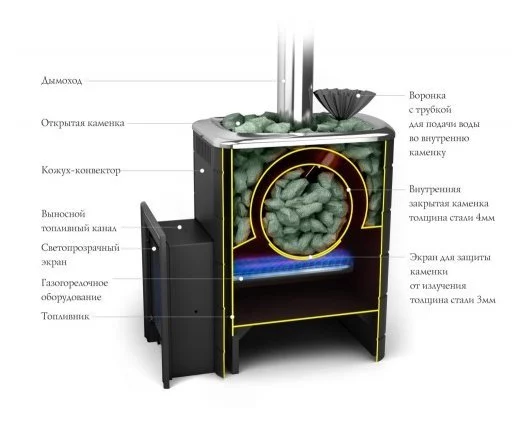 Газо-дровяная печь TMF Таймыр Carbon БСЭ ЗК антрацит