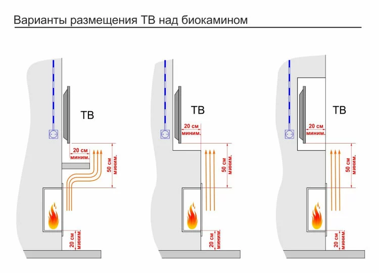 Биокамин Good Fire Quattro Lux 720