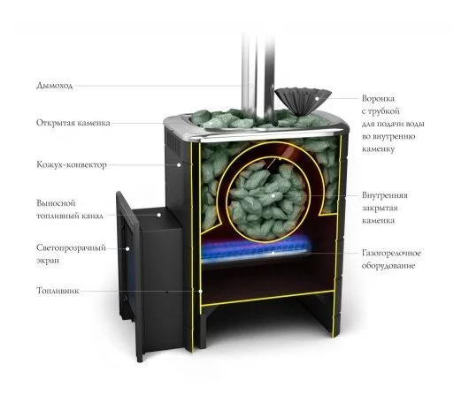 Газо-дровяная печь TMF Таймыр Inox БСЭ ЗК терракота