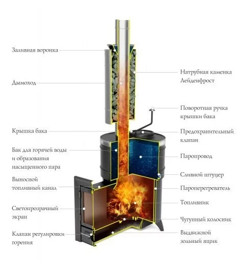 Дровяная банная печь-кондиционер TMF Скоропарка 2012 Inox Люмина черная бронза