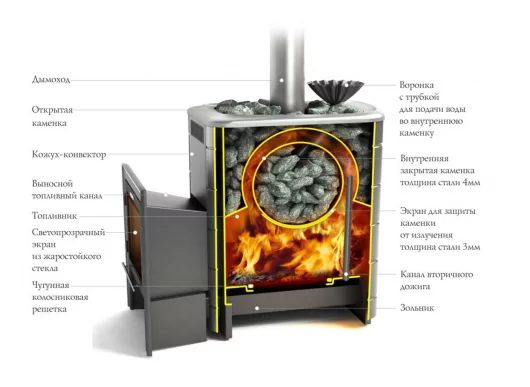 Дровяная печь для бани TMF Ангара 2012 Carbon Витра ЗК антрацит