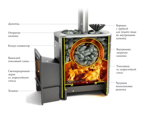 Дровяная печь для бани TMF Ангара 2012 Inox ДНС ЗК антрацит