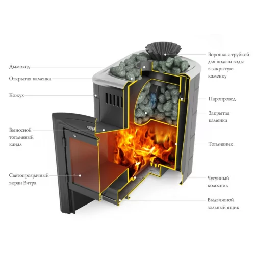 Дровяная печь для бани TMF Гейзер Мини 2016 Carbon Витра ЗК терракота