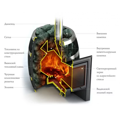 Дровяная печь для бани TMF Саяны Carbon Витра