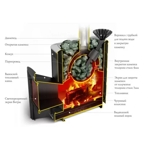 Дровяная печь для бани TMF Гейзер 2014 Carbon Витра ЗК антрацит