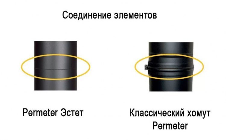 Элемент трубы 500 мм Schiedel Permeter Эстет 25 черный, D 150/200 мм