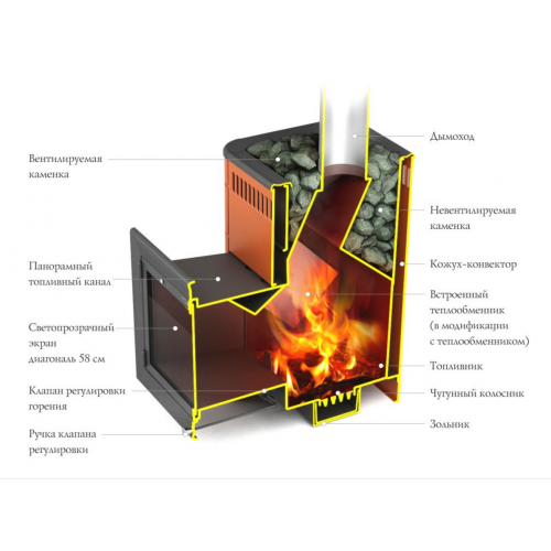 Дровяная печь для бани TMF Витрувия Carbon БСЭ антрацит НВ