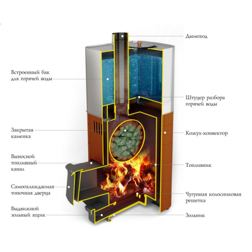 Дровяная печь для бани TMF Бирюса 2013 Carbon ДА ЗК антрацит