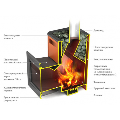 Дровяная печь для бани TMF Витрувия Inox БСЭ ТО терракота