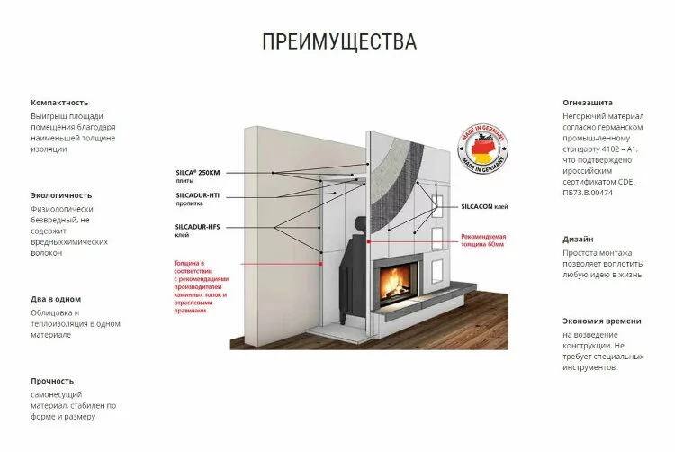 Теплоизоляционная плита SILCA® 250KM