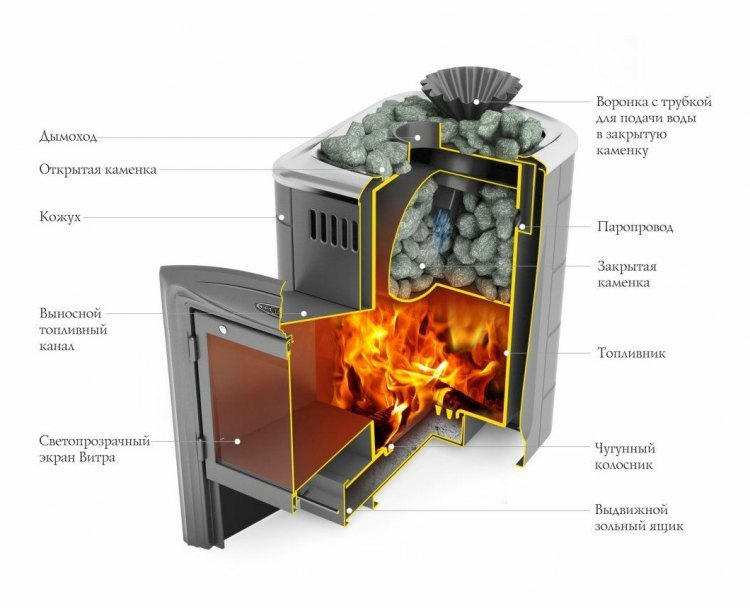 Дровяная печь для бани TMF Гейзер Мини 2016 Carbon ДН КТК ЗК антрацит