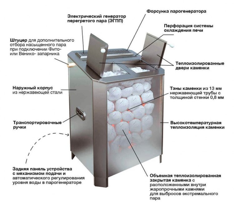 Электрическая паротермальная печь ВВД «ПАРиЖАР» (380 В)