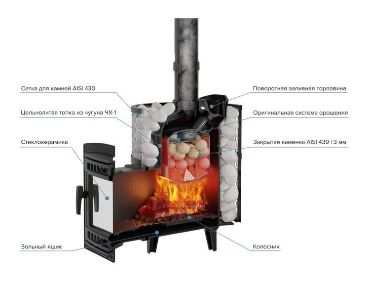 Банная печь Атмосфера М сетка из прутка