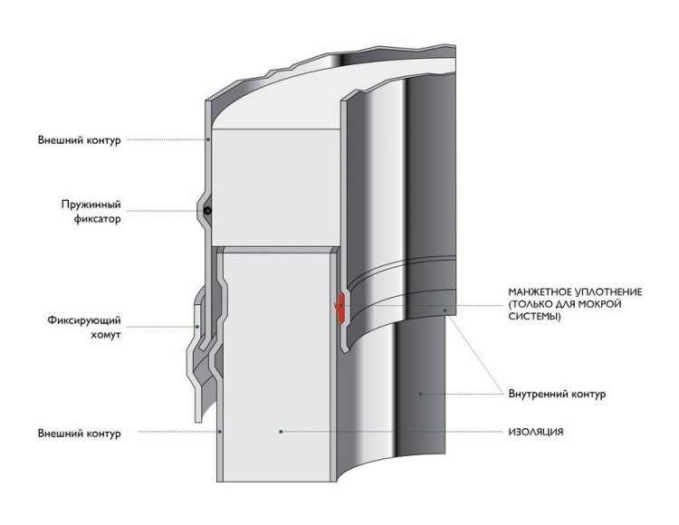 Переходник Топка - Schiedel Permeter 25 1000 мм черный, D 150/200 мм